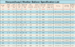 100g Weather Balloon Parameter