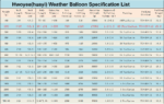 200g Weather Balloon Parameter