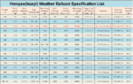 300g Weather Balloon Parameter