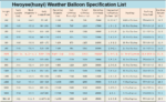 600g Weather Balloon Parameter