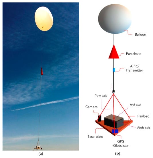 Weather Balloon Flight Patterns: Tracking Paths & Predicting Impact