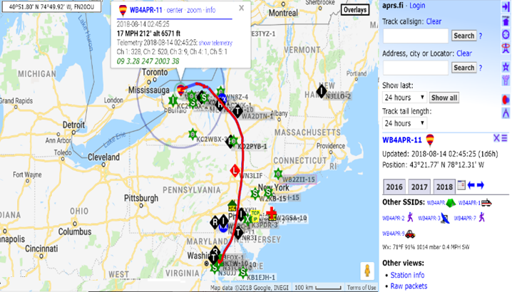 Weather Balloon Flight Patterns: Tracking Paths & Predicting Impact