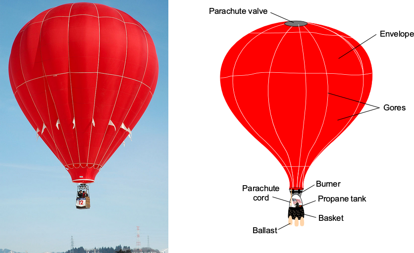 Weather Balloon vs. Hot Air Balloon: Key Differences & Uses