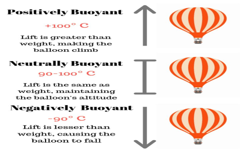 Weather Balloon vs. Hot Air Balloon: Key Differences & Uses