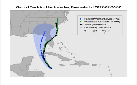 Weather Balloon Flight Patterns: Tracking Paths & Predicting Impact