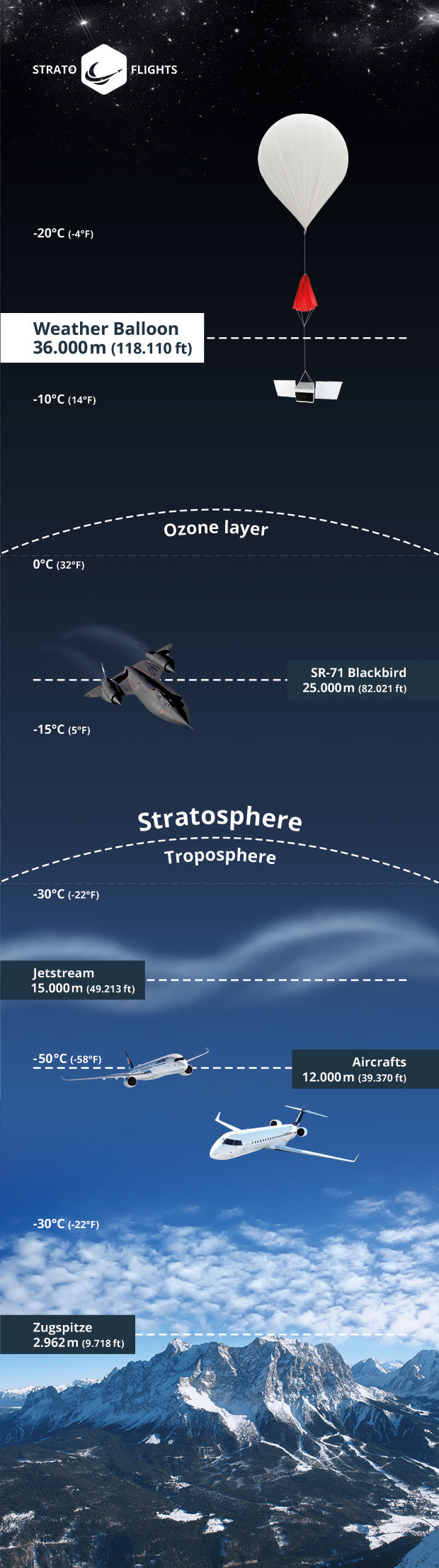 How high can a weather balloon fly? Maximum altitude explained