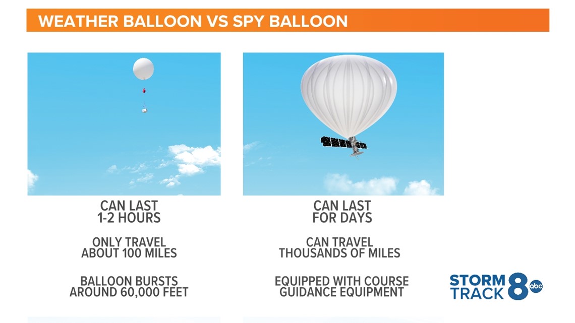 Weather Balloon vs. Hot Air Balloon: Key Differences & Uses