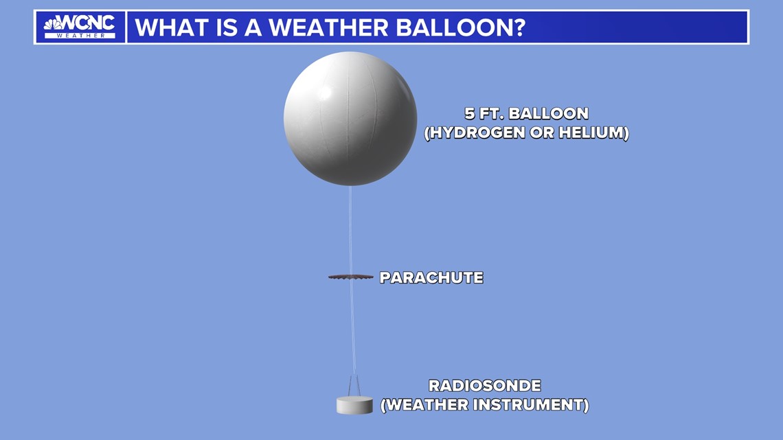 Weather Balloon Flight Patterns: Tracking Paths & Predicting Impact