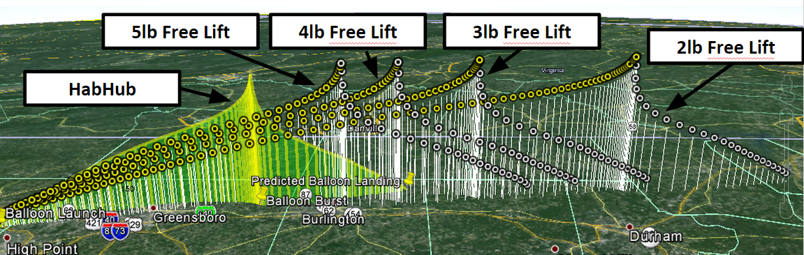 Weather Balloon Flight Patterns: Tracking Paths & Predicting Impact