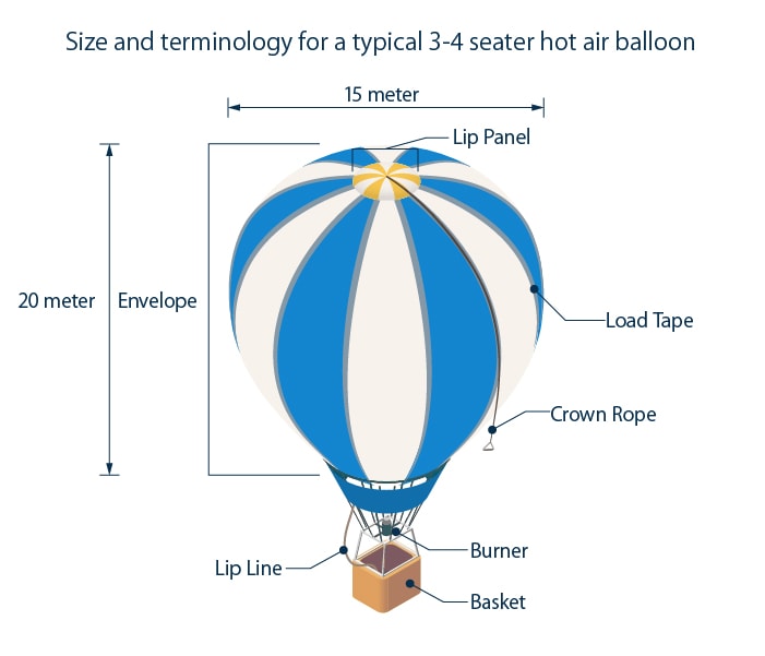 Pressure Sensors in Weather Balloons: What You Need to Know