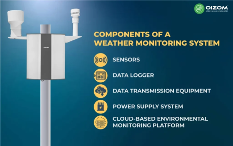 Analyzing Weather Balloon Temperature Data: Key Insights