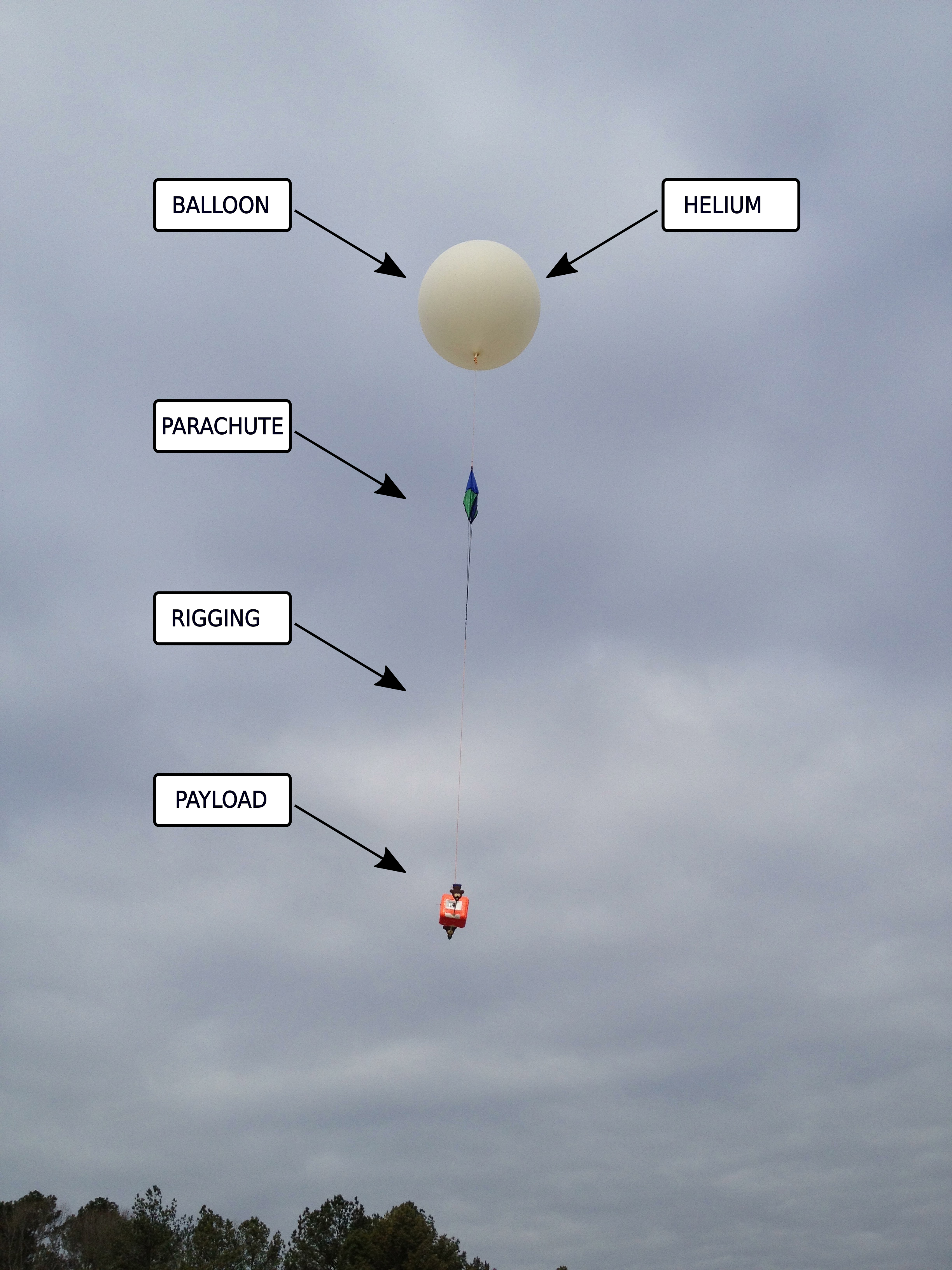 Pressure Sensors in Weather Balloons: What You Need to Know