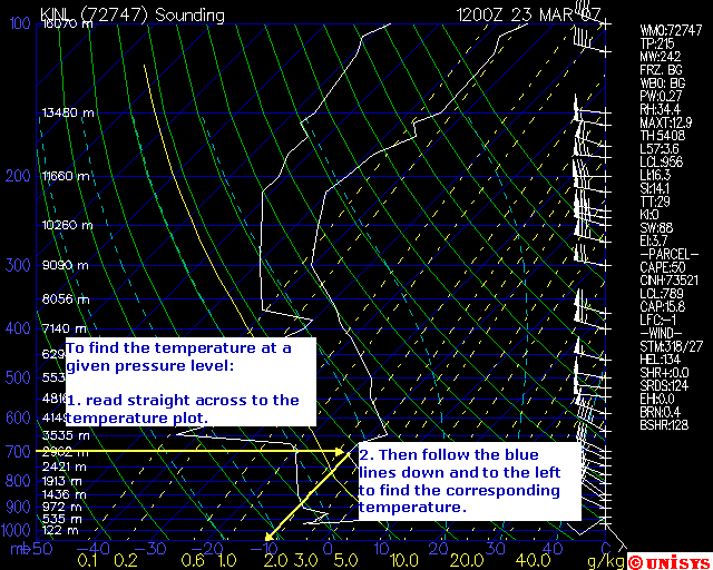 Analyzing Weather Balloon Temperature Data: Key Insights