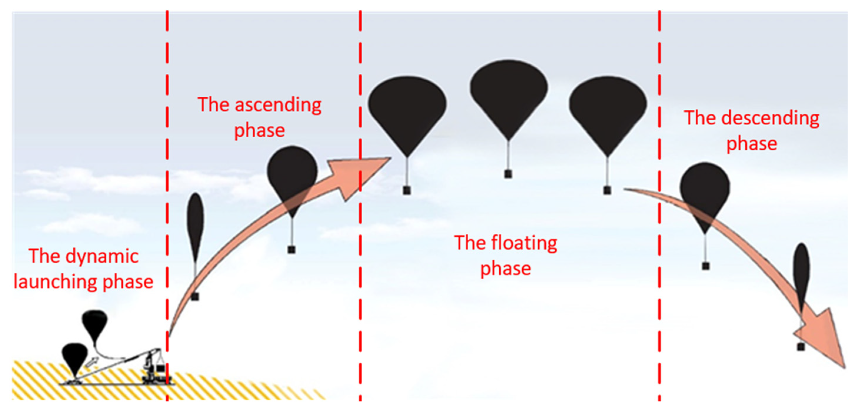 What Affects Weather Balloon Flight Durations? Factors to Know