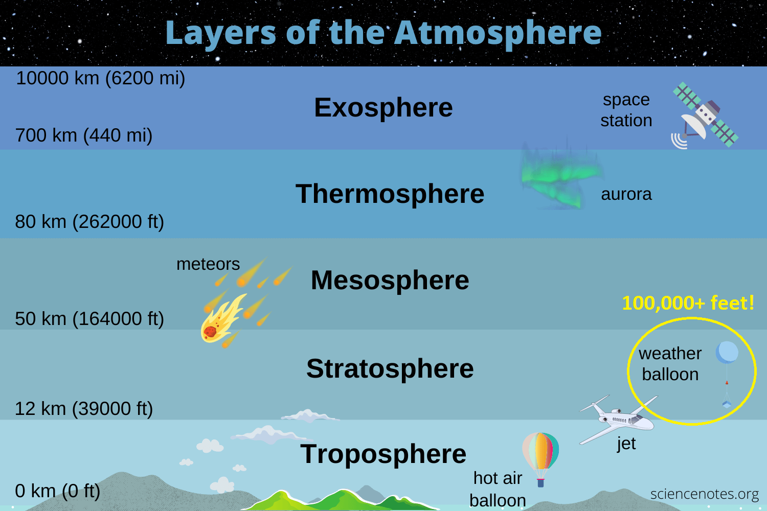 How weather balloons collect data? The simple guide to weather balloons for everyone!