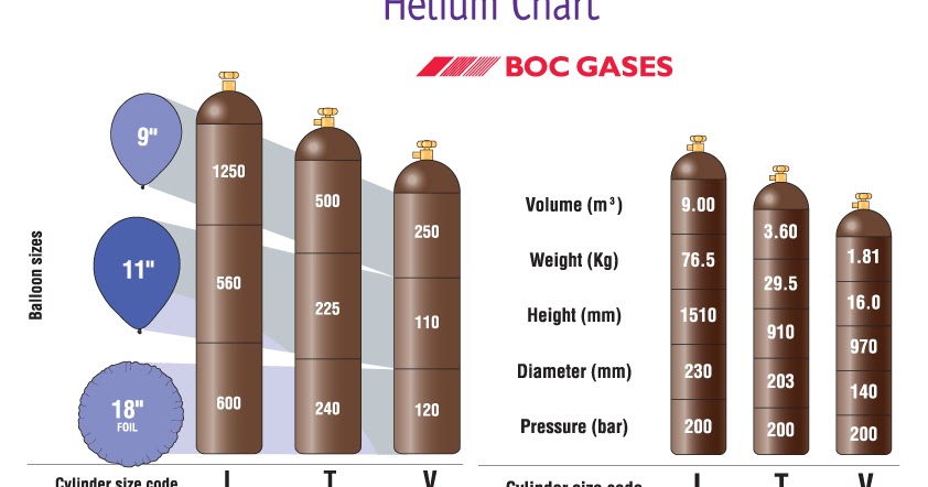 Balloon Helium Price Guide: Tank Sizes & Costs Explained!