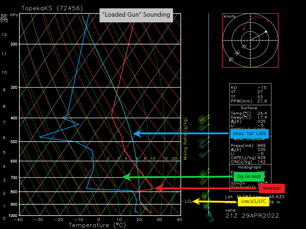 All About Weather Sounding: Get Quick Tips on Using it for Accurate Forecasts