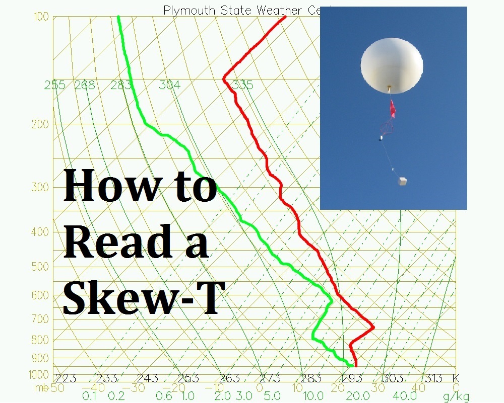 Weather balloon data, learn how to read and understand it easily.
