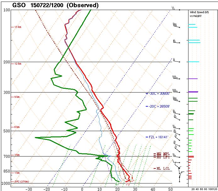 How to make sense of weather balloon data analysis? Follow these easy steps for results!