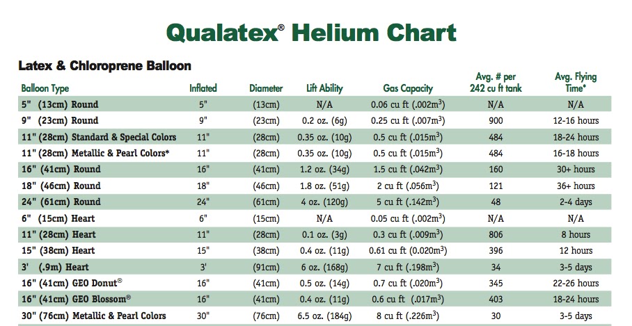 Balloon Helium Price Guide: Tank Sizes & Costs Explained!