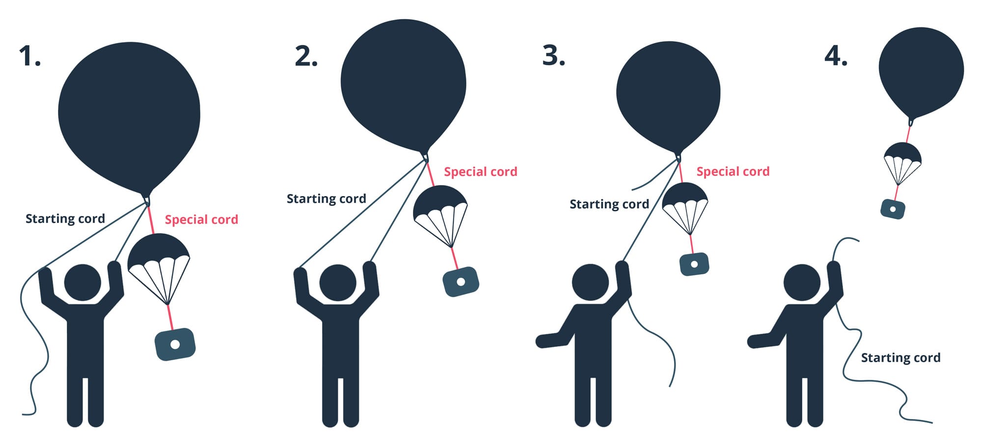 How to Build a Weather Balloon: A Beginners Simple Guide