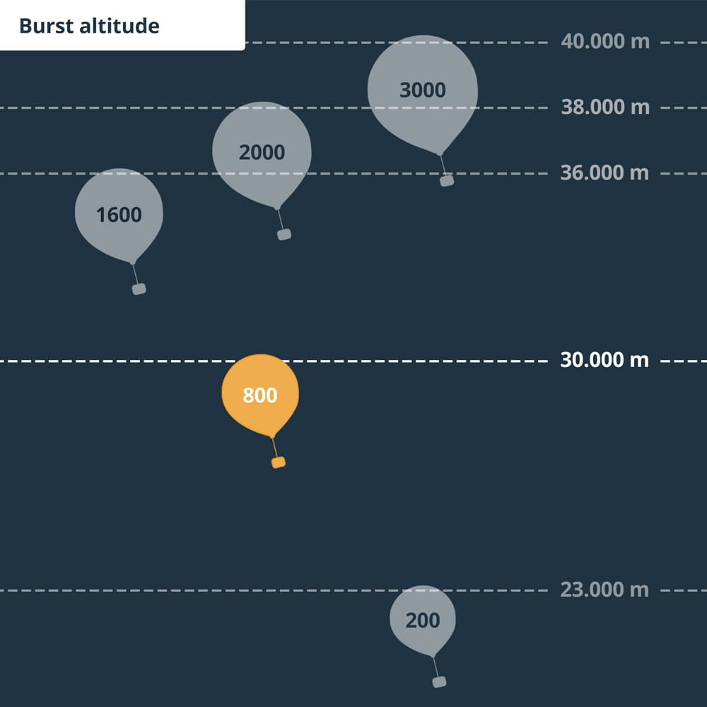 How Much Does a Weather Balloon Cost? Simple Tips for Beginners.