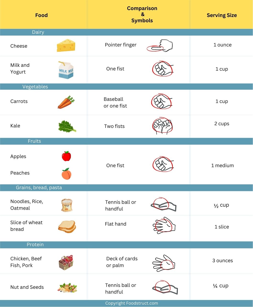 Is 200grams a standard serving size? Understand common food portions for healthy eating.