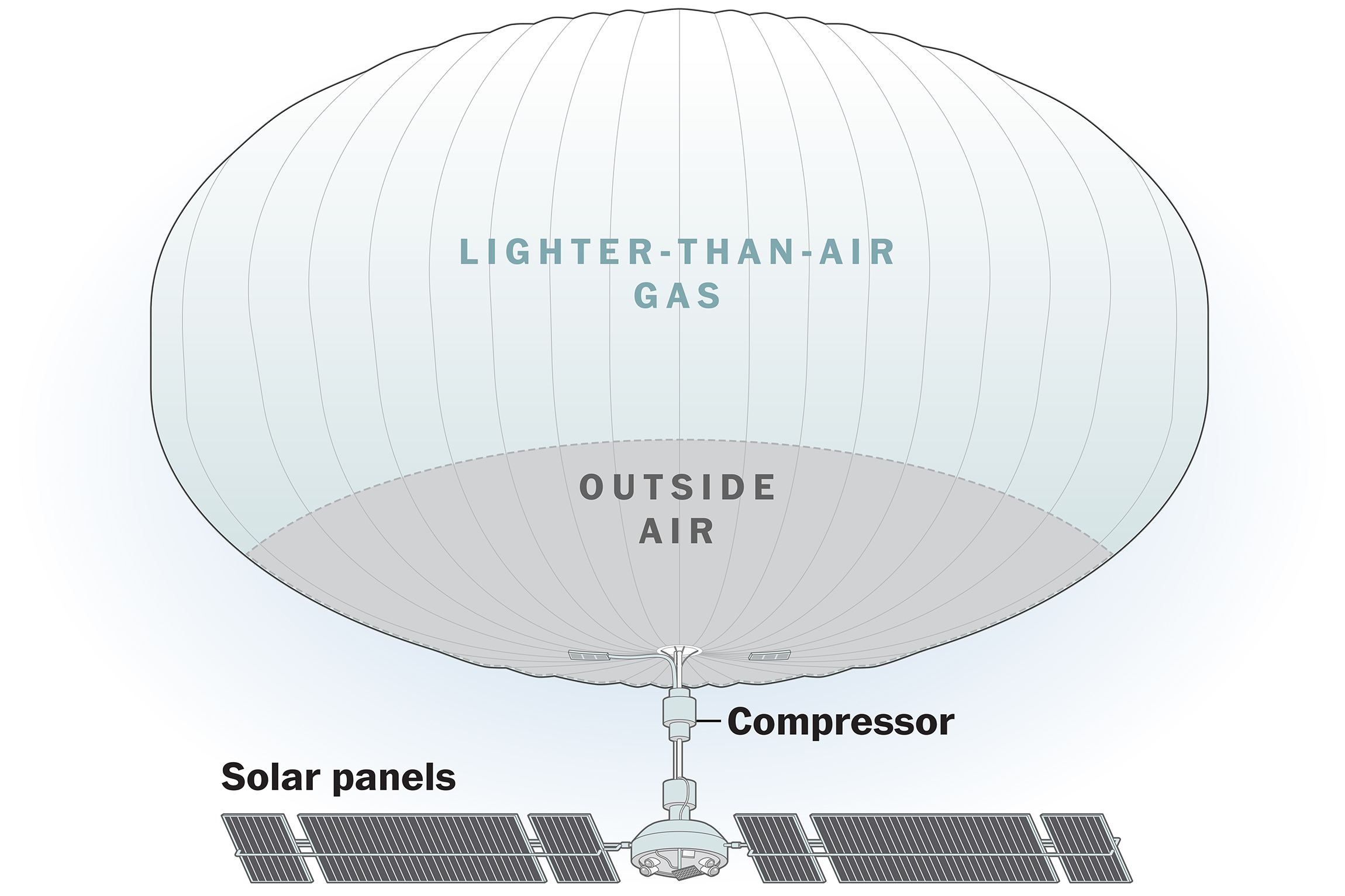 What are military weather balloons? Discover their uses and how they work in simple terms.