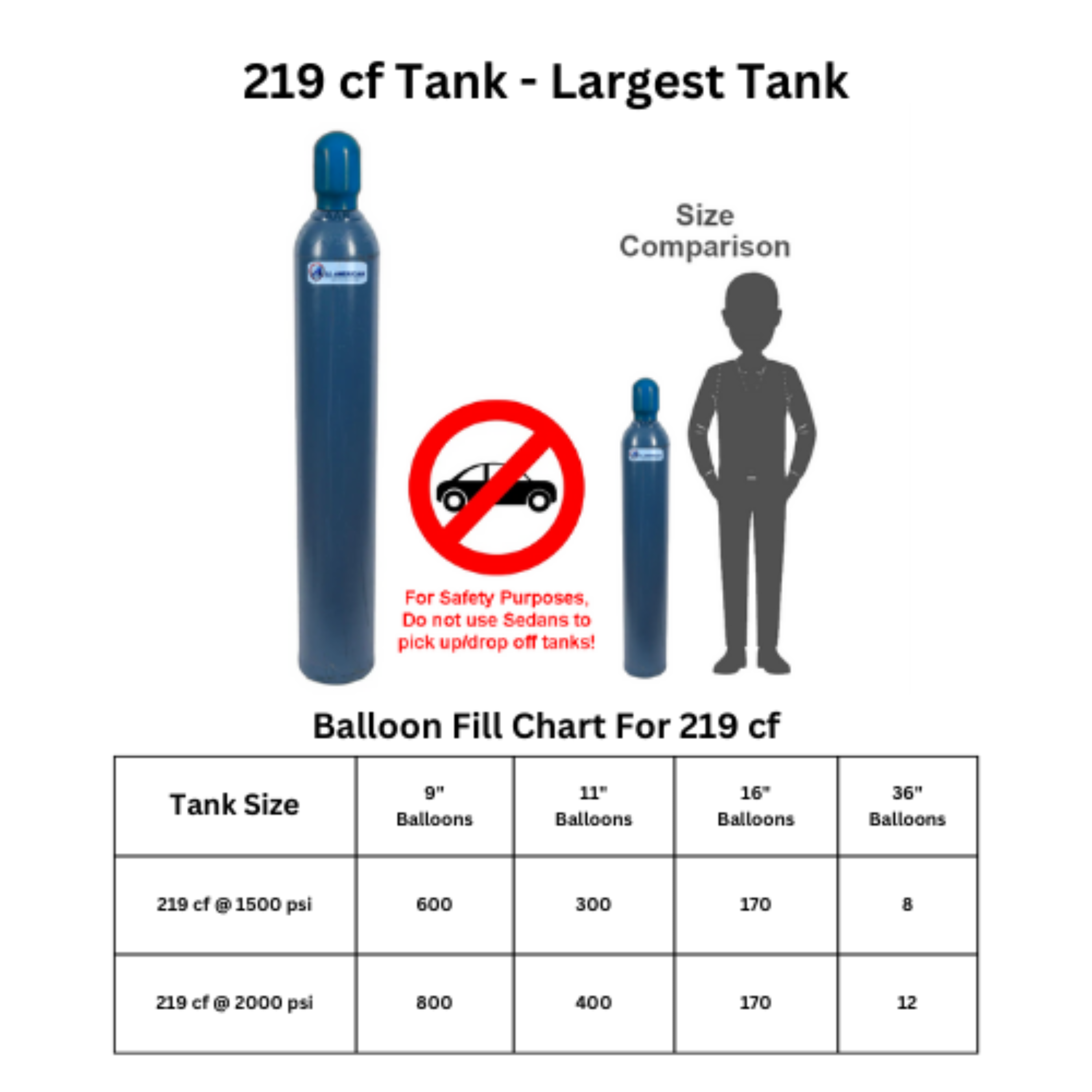 How long does the biggest helium tank last?