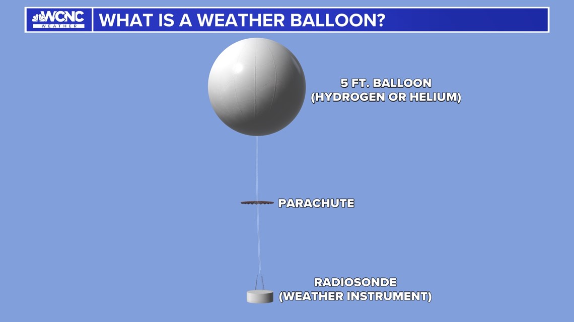 How Big Is a Weather Balloon? (And Other Questions Youre Probably Wondering About)