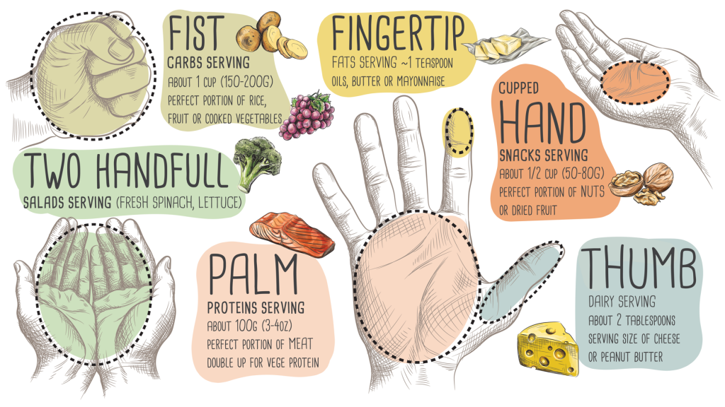 Is 200grams a standard serving size? Understand common food portions for healthy eating.