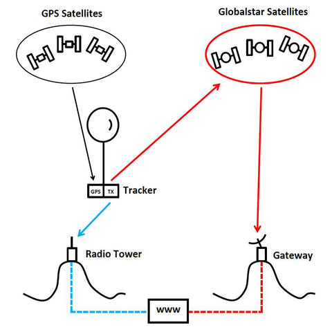 Balloon Tracking Systems: Compare Options & Find the Best Tracker
