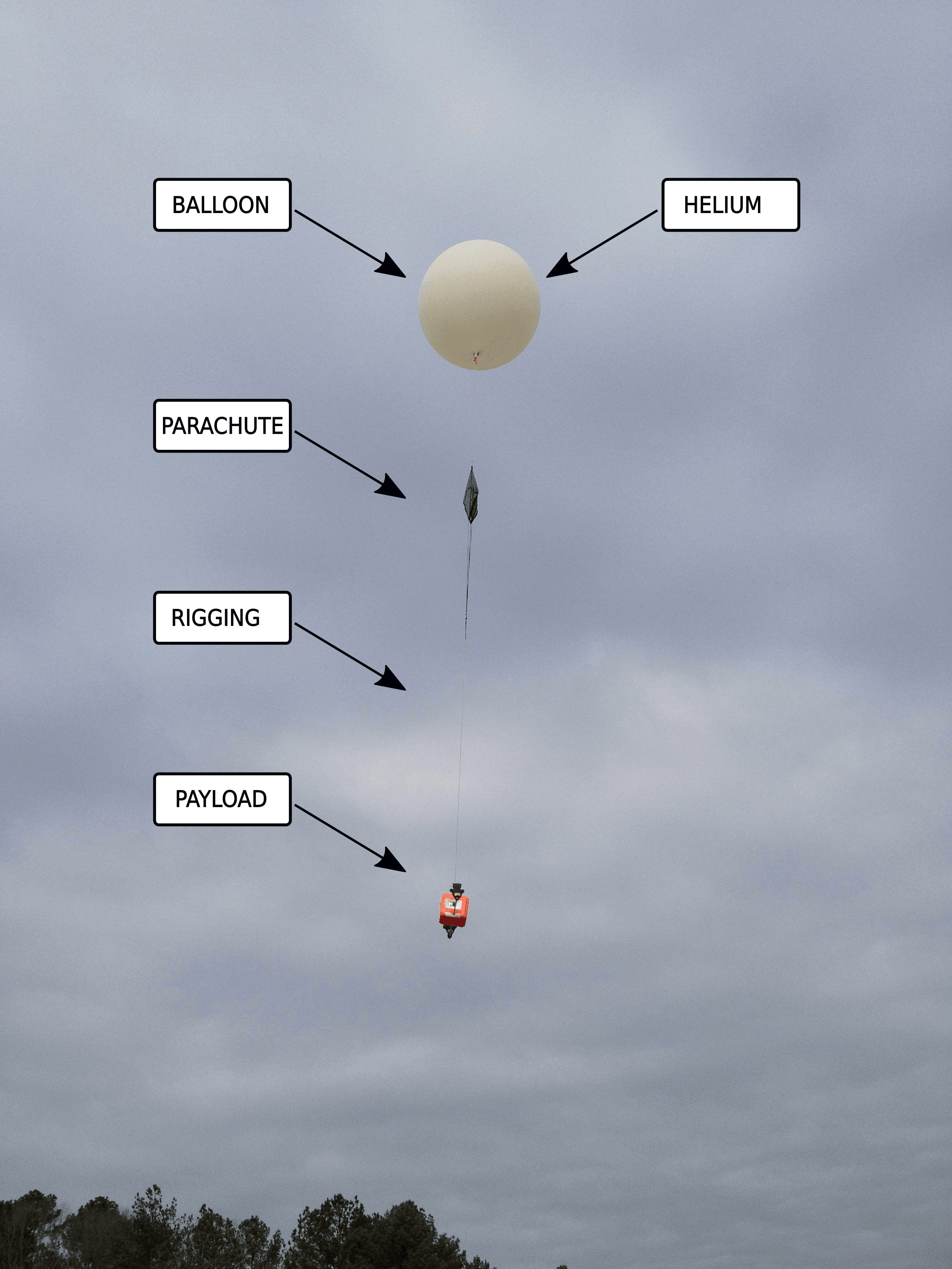 What does a weather balloon look like? See photos & easy-to-understand descriptions!