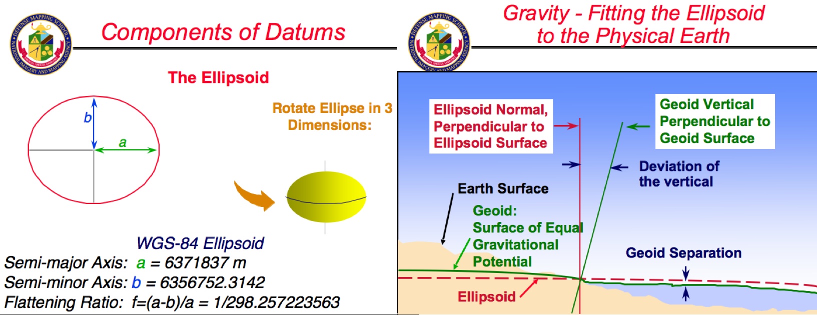 Does GPS record altitude information? Everything you need to know simply.