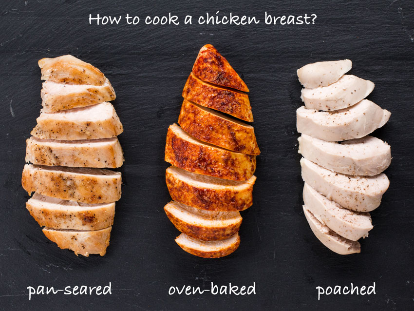 I have 350 gram chicken breast, how long do I cook it for?