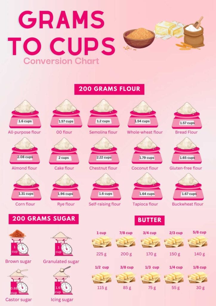 What Is 200 Grams in Cups? Baking Conversion Made Super Easy
