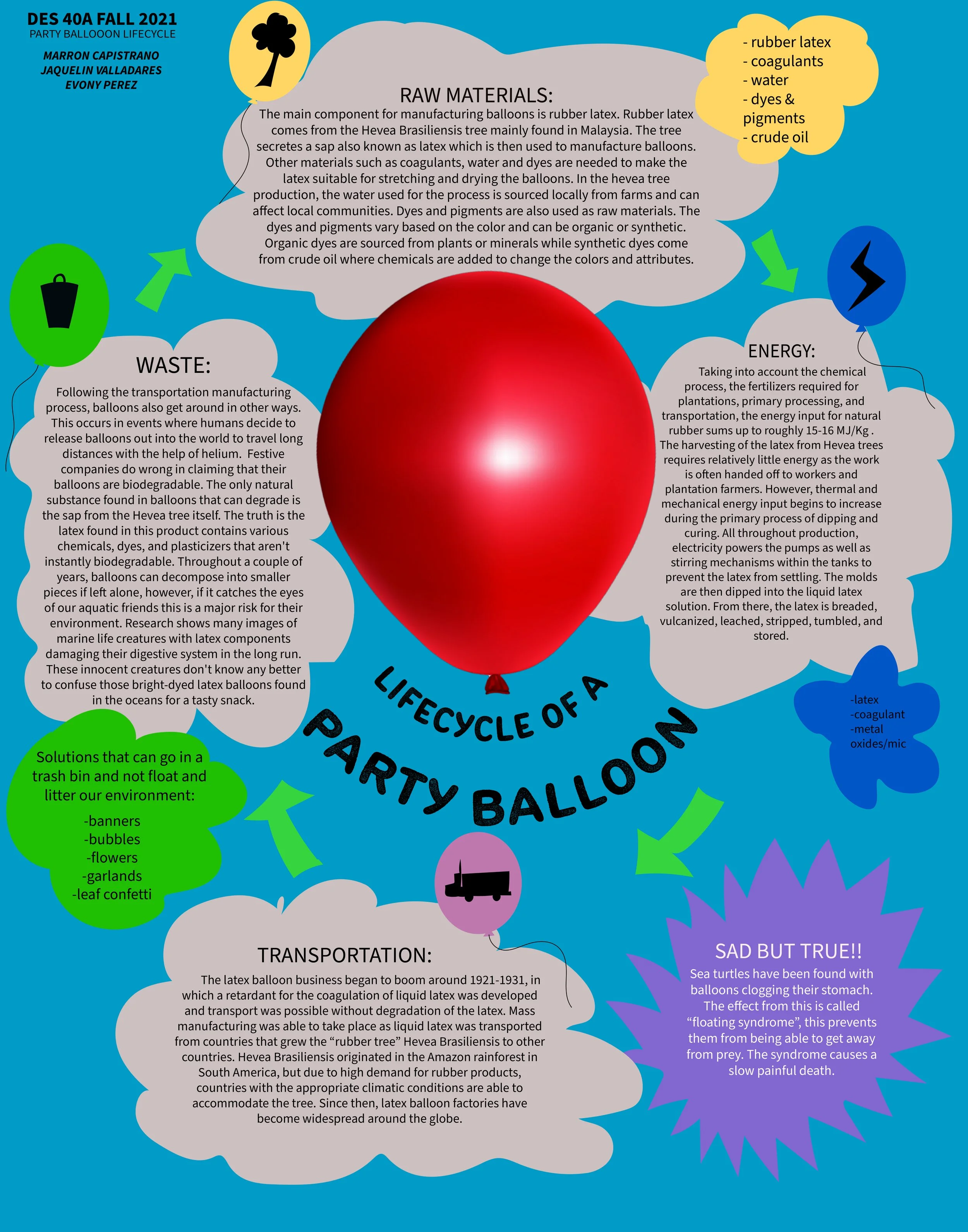 When Did Latex Balloons Change How We Celebrate? Find Out!