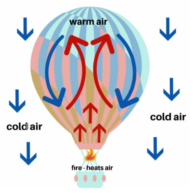 How does a balloon parachute work? Learn the science behind it!