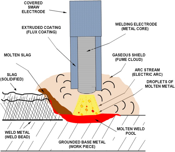 What are the real benefits of using helium for welding tasks? (Discover how it boosts weld quality effectively)