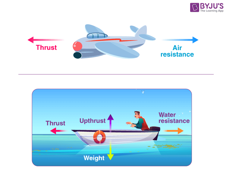 How does drag science actually work? Discover the simple ways it makes many everyday things move better!