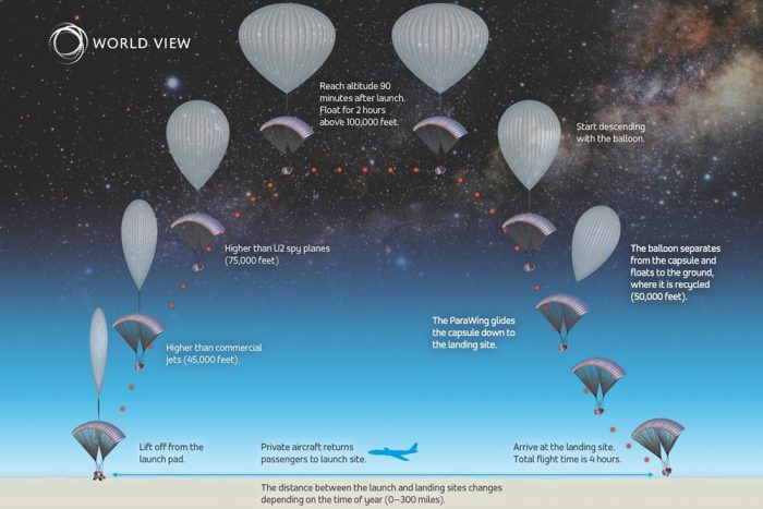 How far will a helium balloon travel? Discover tips for tracking balloon journeys.