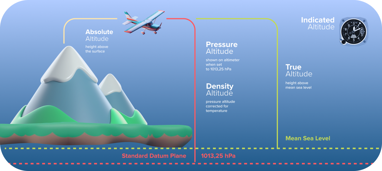 Understanding Altitude Definition Science: Easy Guide Here