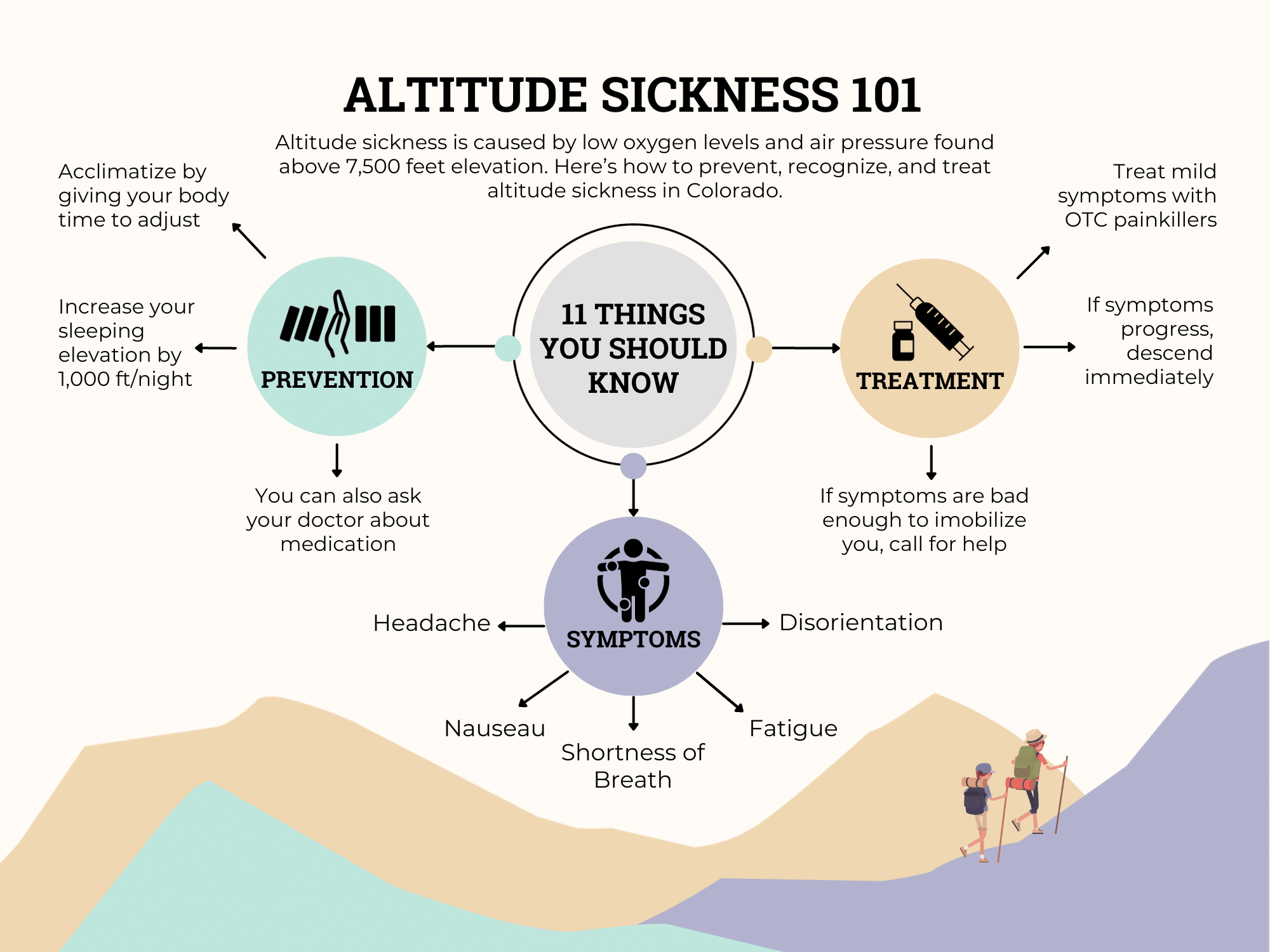 When do you really need an altitude kit? Key signs you should get one for your next trip.