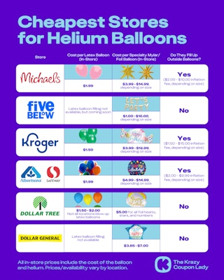 Get Helium In Store Easily: Your Local Buying Guide!
