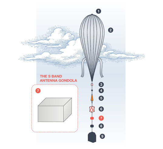 How does a stratosphere balloon reach near space? We explain the basic science in an easy way for you.