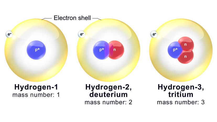 What is the opposite of helium for making things heavy? These are the elements that really weigh things down!