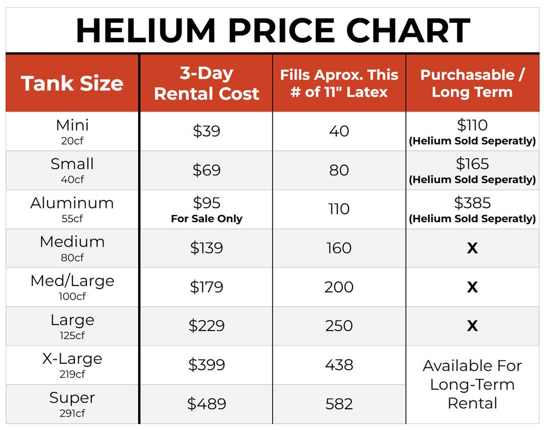 Charge for Helium Guide: Understanding Current Pricing and Hidden Fees!