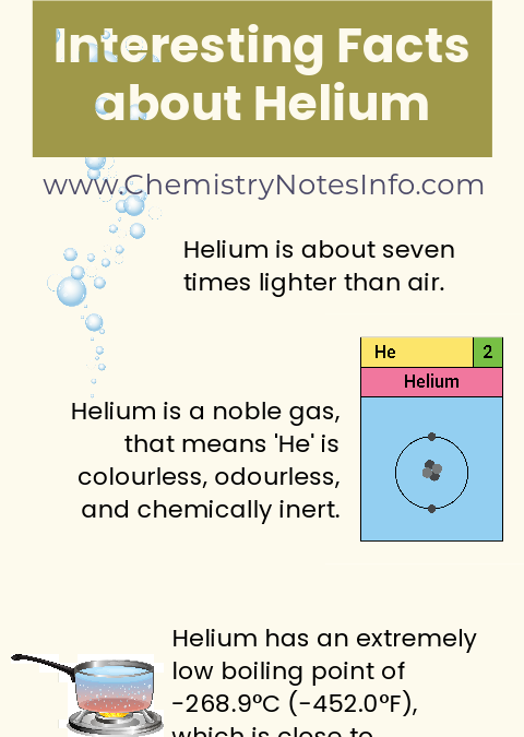 Curious about the opposite to helium? See which elements have very different chemical properties explained easily.