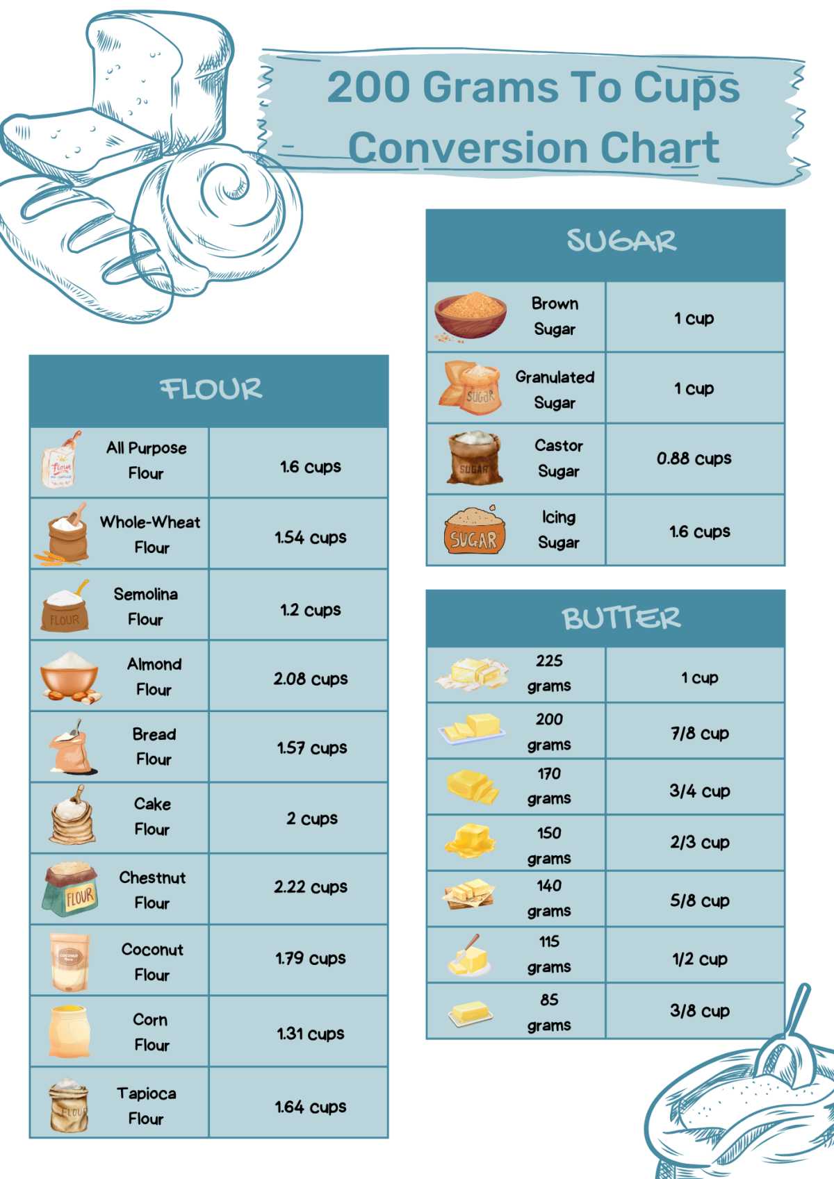 What Is 200 Grams in Cups? Baking Conversion Made Super Easy
