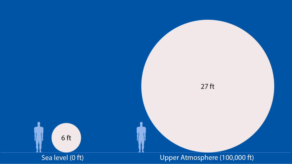 Weather balloon size: exploring common dimensions & types.